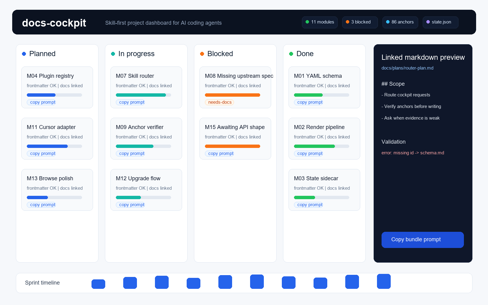 docs-cockpit dashboard showing kanban cards, validation status, and linked markdown preview